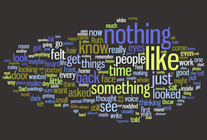 Wordle week 2 of Thaw by Fiona Robyn
